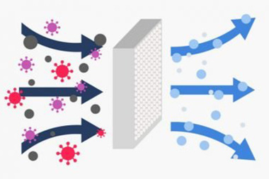 Renton Indoor Air Quality Testing Renton indoor air quality testing specialists in WA near 98188